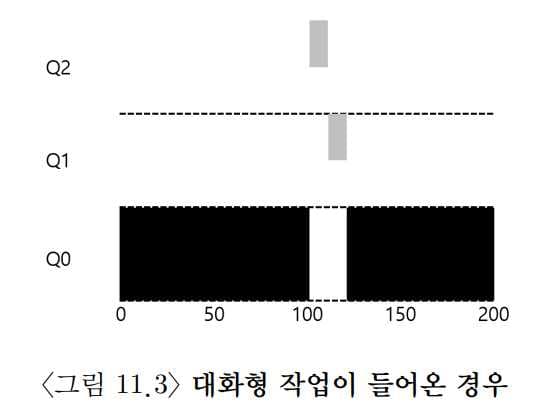 OSTEP 08 Multi-level Feedback Queue, MLFQ-1687808800094.jpeg